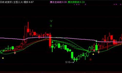 搏杀交易主图源码_搏杀持股线讲解