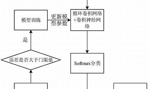 搜索排序源码分析软件_搜索排序源码分析软件有哪些