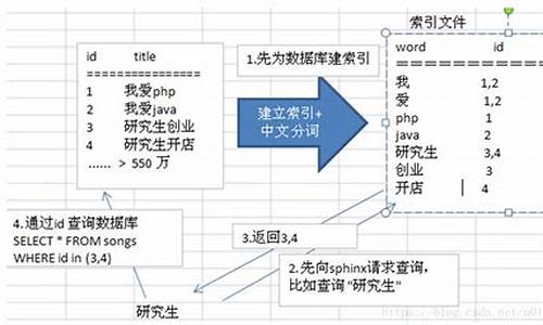 搭建coreseek源码_coreclr 源码