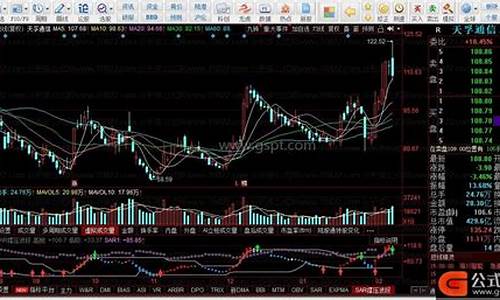 撑压波段指标公式源码_波段支撑压力线指标