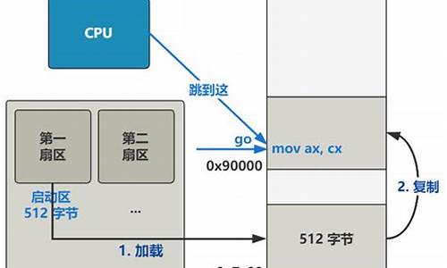 操作系统源码阅读_操作系统源码阅读软件