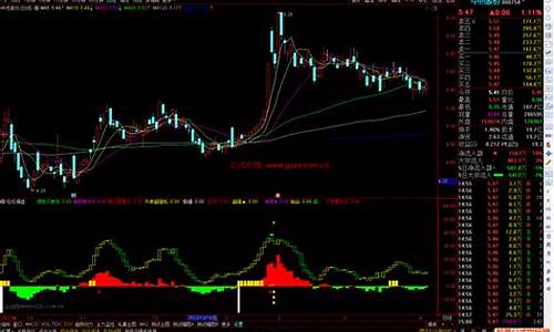 操盘副图的源码_操盘线副图指标公式