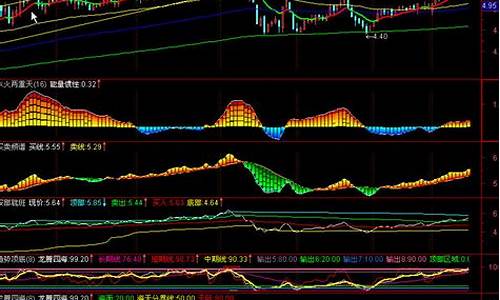 操盘手买卖频谱指标源码_买卖频谱指标公式源码