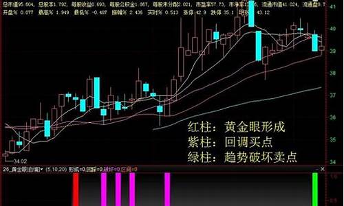 操盘手强势黄金眼公式源码_黄金眼指标公式源码