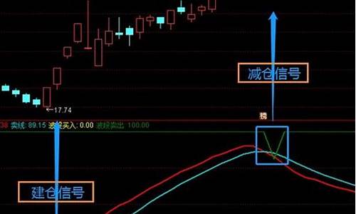 操盘手的龙腾虎跃指标源码_龙腾虎跃指标公式