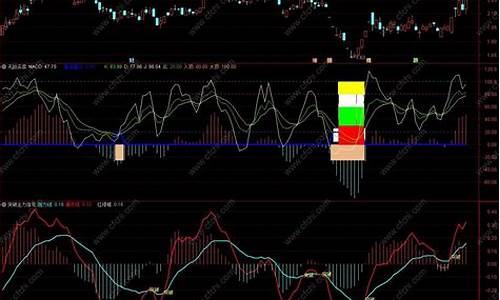 操盘线与阻力线指标源码_操盘线与阻力线指标源码的区别
