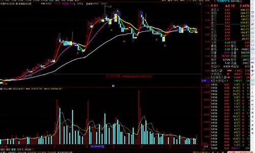 操盘线指标公式源码_操盘线指标公式源码选股器