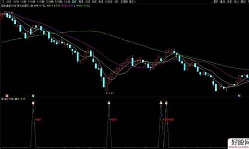 擒牛先锋指标公式源码_擒牛指标公式网