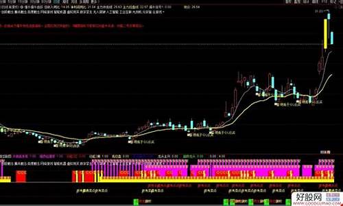 擒牛指标附图源码_擒牛指标公式源码