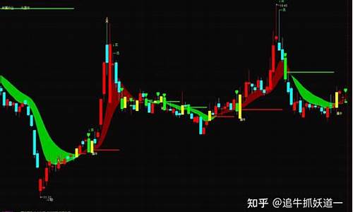 擒牛线擒牛指标公式源码_擒牛线是什么