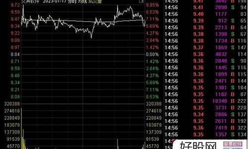 擒龙竞价预警源码_擒龙竞价预警源码下载