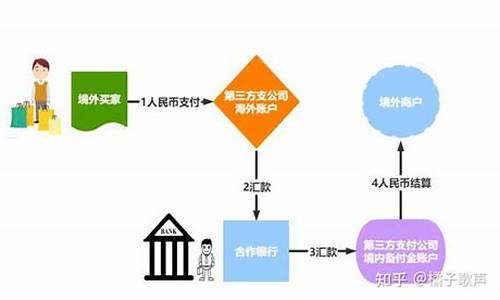 支付流程源码是什么_支付流程源码是什么意思