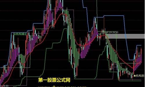 支撑压力不漂移指标源码_支撑压力位指标源码