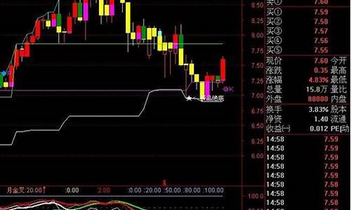 支撑阻力源码_支撑阻力源码指标公式