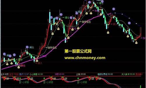 收藏指标源码_收藏指标源码是指标指标什么