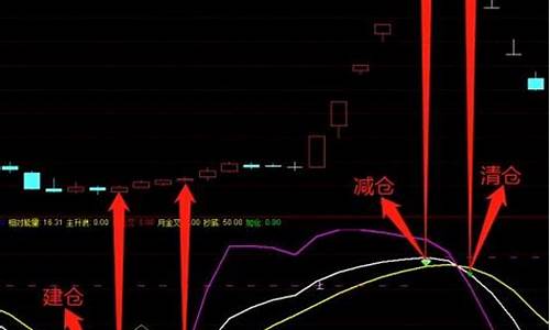 改良kdj主图指标源码_改良macd指标公式