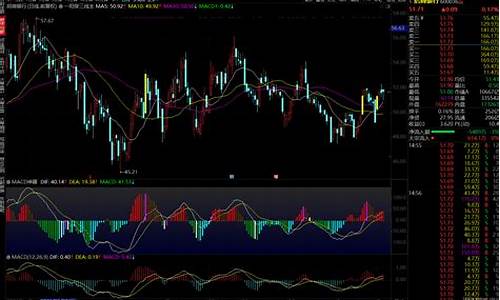 改良macd副图公式源码_改良macd指标公式