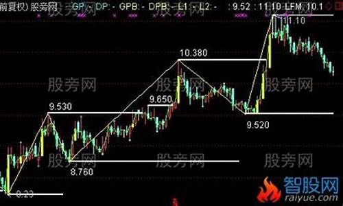 改进s线主图指标公式源码