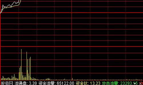 攻击力度系数指标公式源码_攻击力度指标在哪找