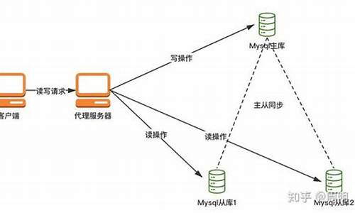 攻击源码原理_攻击源码原理是什么