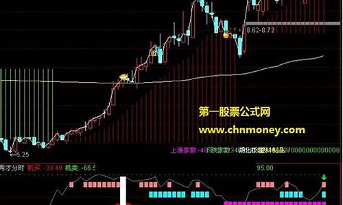 攻略大师滚雪球指标源码