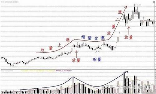 放量与缩量图源码_放量与缩量图源码区别