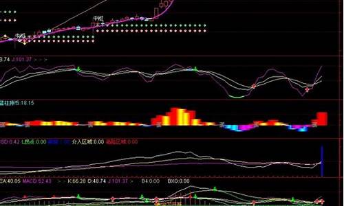 放量打拐指标源码_放量打拐图形