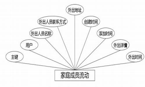 政企源码_政企码店