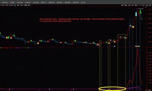 敢死队拉升副图指标源码_敢死队指标套装使用方法