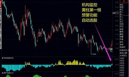 散户机构监控指标源码_散户机构监控指标源码是什么