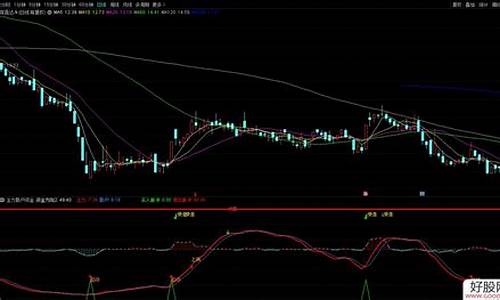 散户资金流向指标源码_主力散户资金流向指标