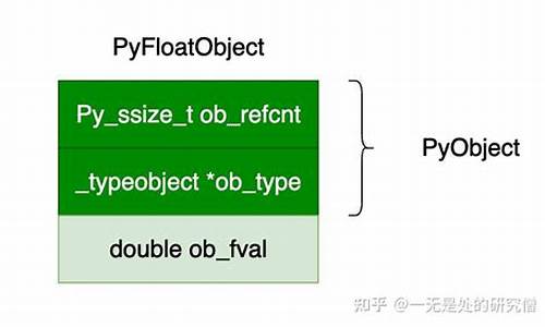 数回源码_数字源代码