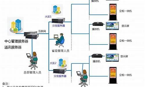 数字标牌发布系统源码_数字标牌发布系统源码怎么弄