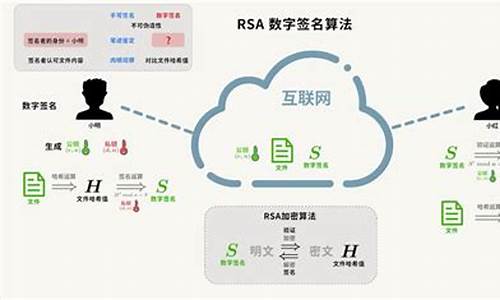 数字签名源码_数字签名源码怎么用