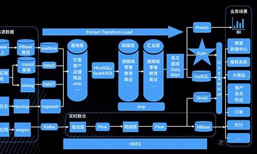 数据仓库建设源码_数据仓库建设源码是什么