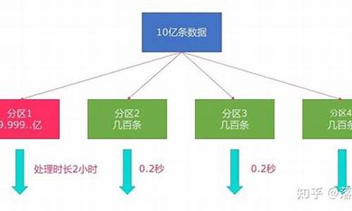 数据倾斜源码_数据倾斜源码是什么