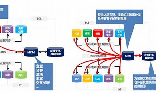 数据分发平台源码_数据分发平台源码是什么