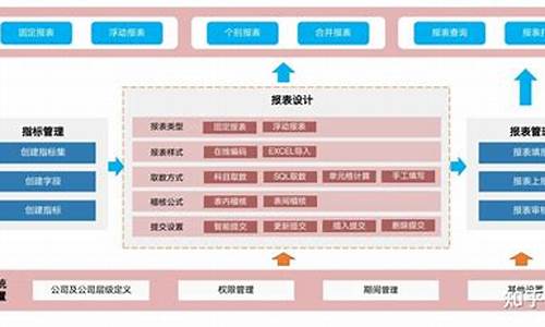 数据填报平台源码下载_数据填报平台源码下载安装