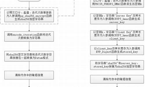 数据库源码解析_数据库源码解析方法