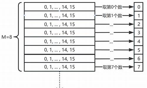 数据搬移的源码_数据搬移的源码是什么