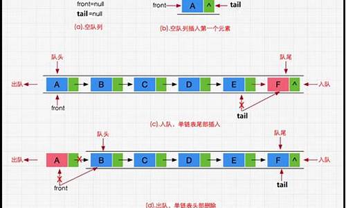 数据结构队列源码_数据结构队列源码是什么