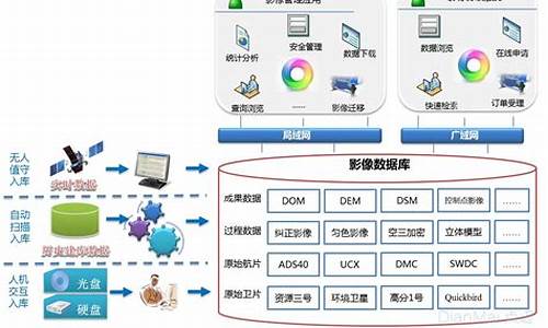 数据采集系统源码_数据采集系统源码有什么用