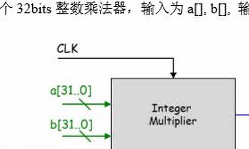 整数源码乘法_整数源码乘法运算