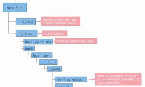 文件io源码_ipa文件源码查看