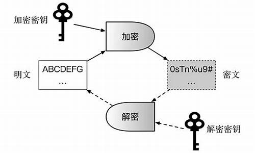 文件加解密算法源码是什么_文件加解密算法源码是什么意思