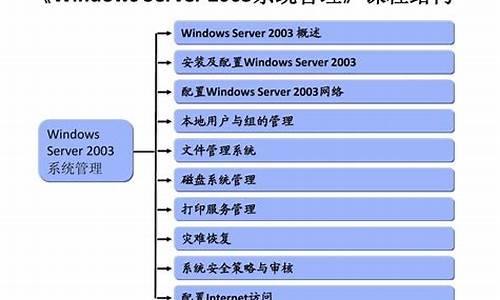 文件管理系统源码_文件管理系统源码VB