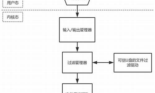 文件过滤驱动源码_文件过滤驱动源码是文件文件什么