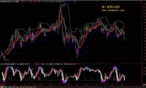 文化指标源码改成博易源码