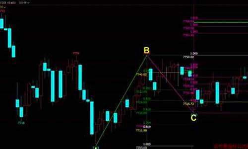 文化财经黄金分割指标源码_文华财经黄金分割线怎么画