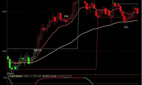 文华6跨周期源码_文华6能做跨周期指标么